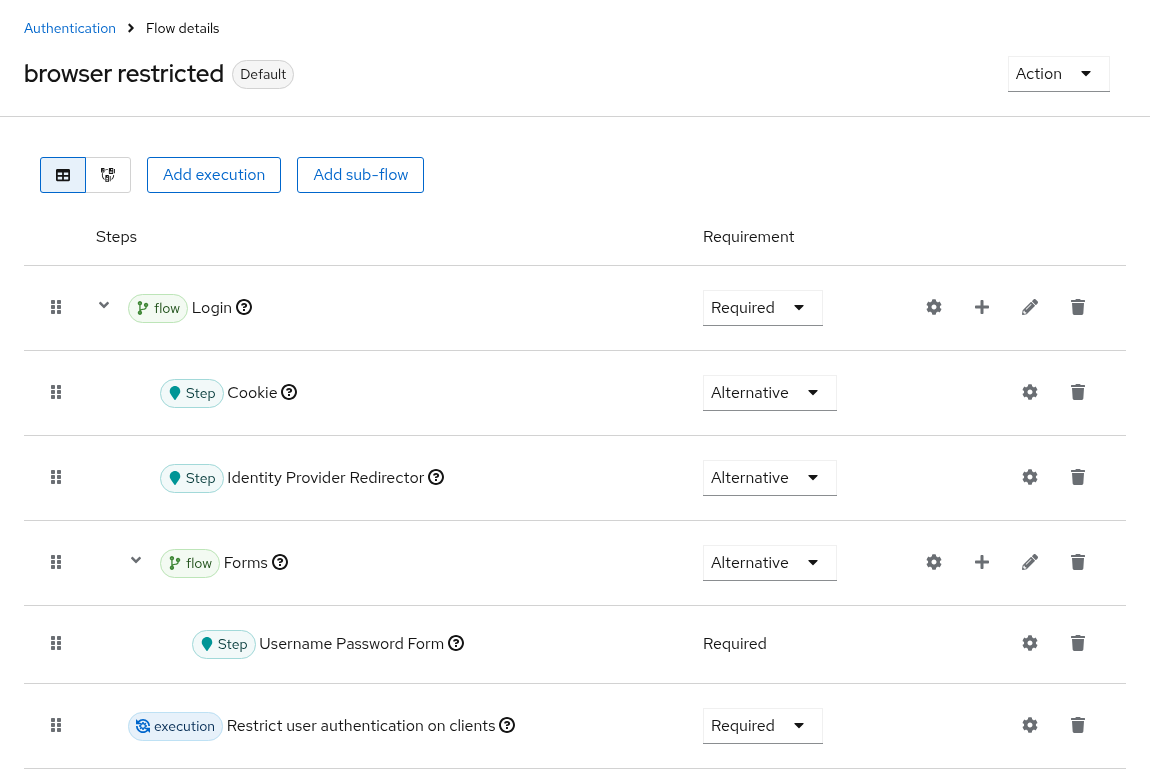 Example flow