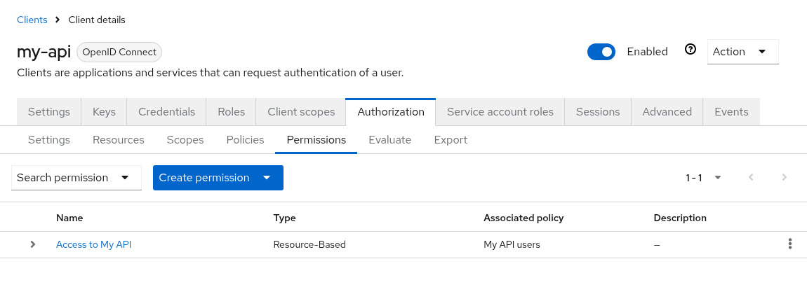 Permissions overview